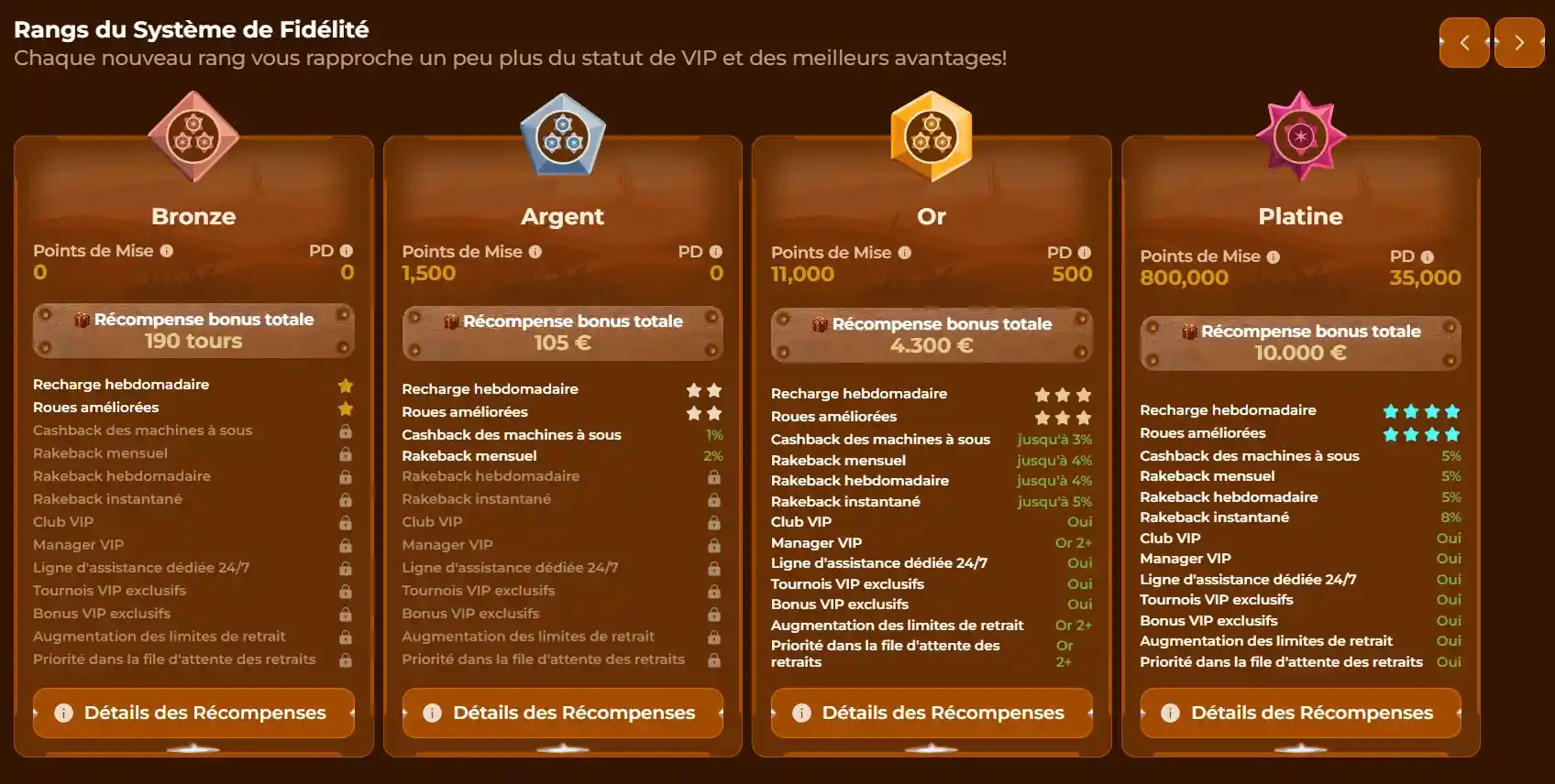 Rodeoslot Casino Statut VIP et Programme de Fidélité